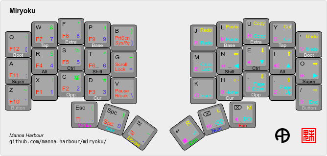 Crabapplepad - The Quest for the Perfect Keyboard